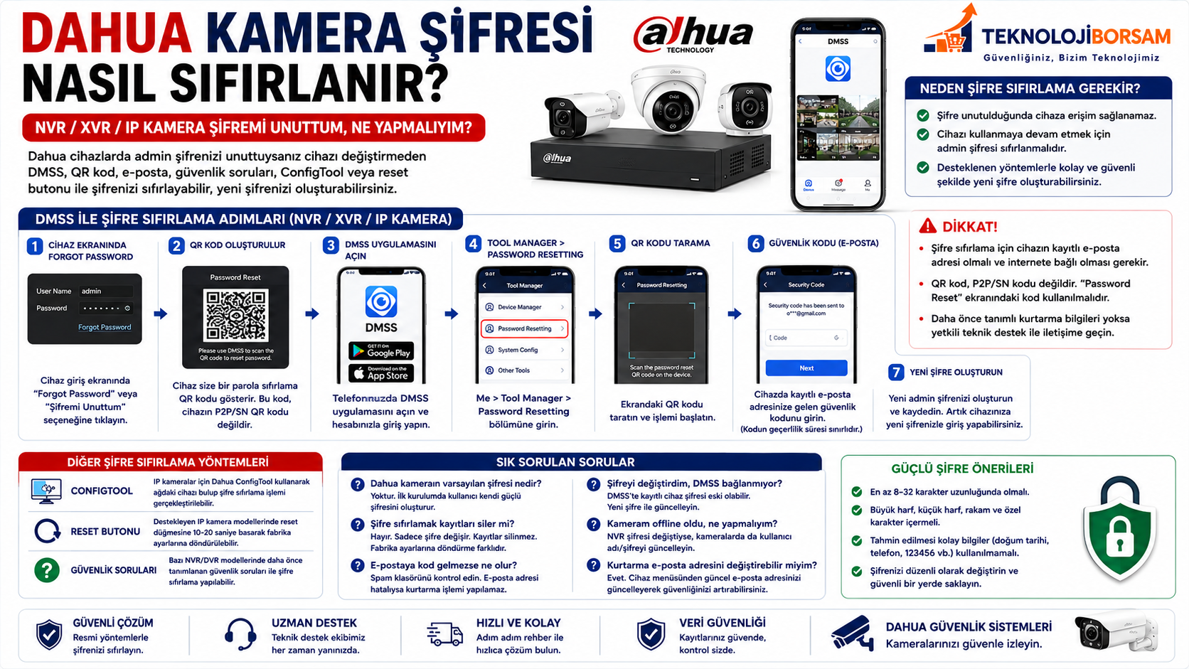 Dahua Kamera Şifresi Nasıl Sıfırlanır? NVR/XVR Şifre Resetleme
